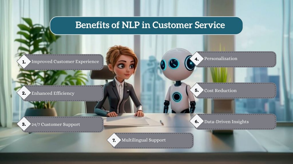 Benefits of NLP in Customer Service