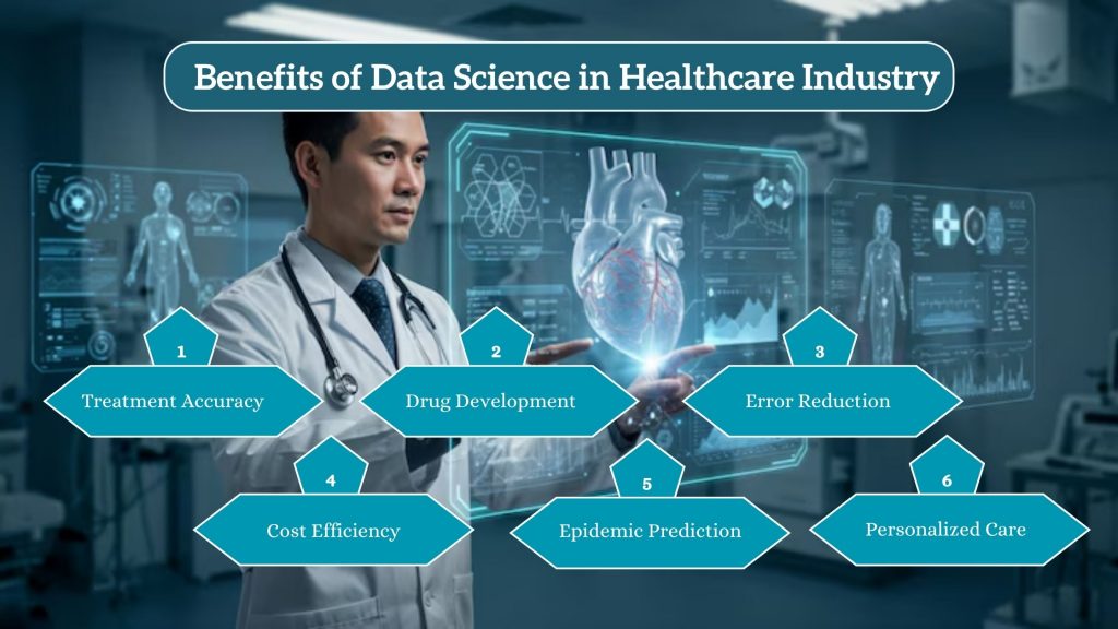 Benefits of Data Science in Healthcare Industry