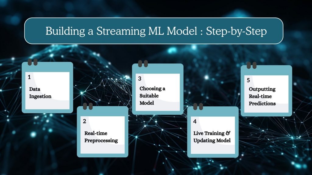 Building a Streaming ML Model Step-by-Step
