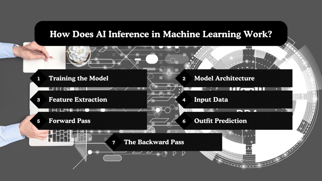 AI Inference in Machine Learning Work