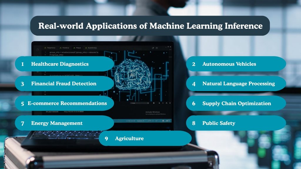 Real-world Applications of ML Inference