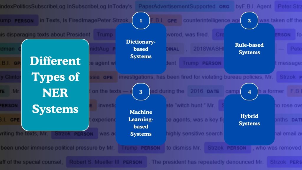 Different Types of NER Systems