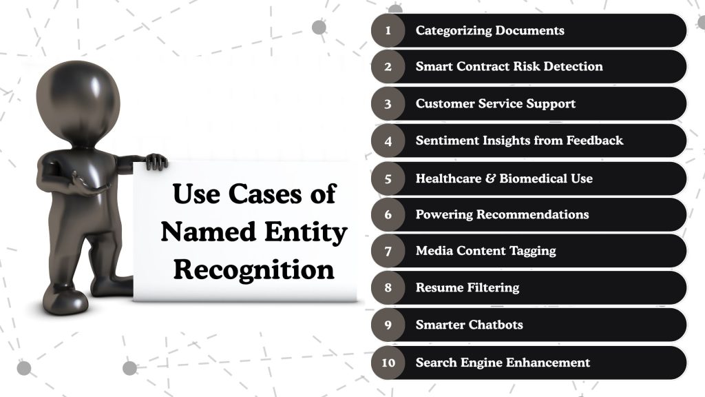 Use Cases of Named Entity Recognition