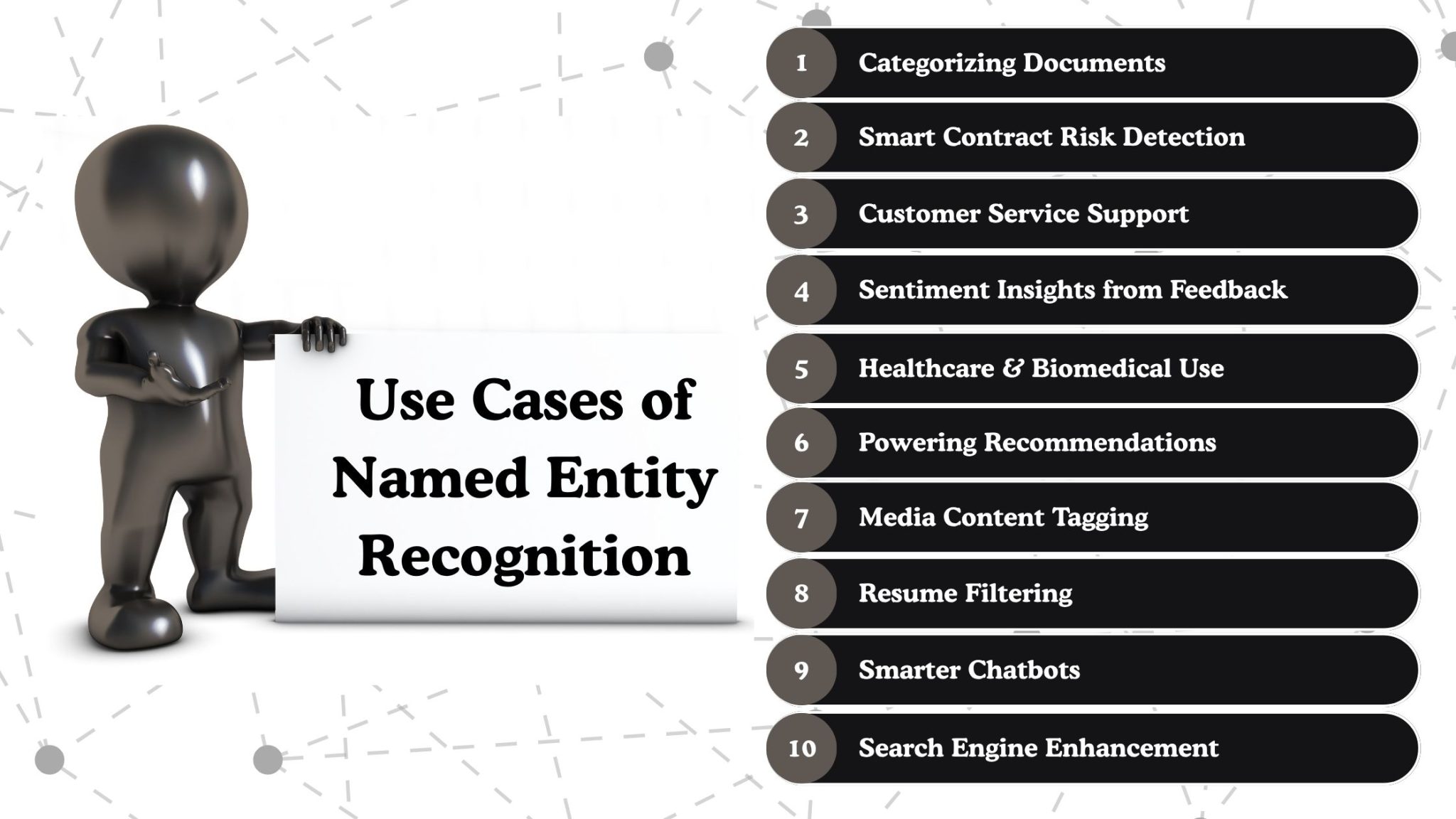 A Complete Guide to Named Entity Recognition for Businesses