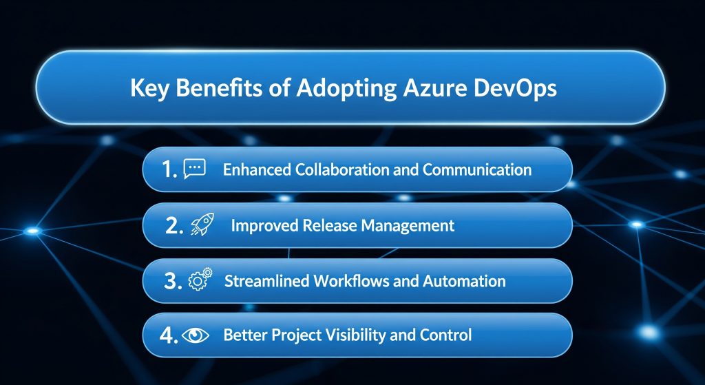 Key Benefits of Adopting Azure Devops