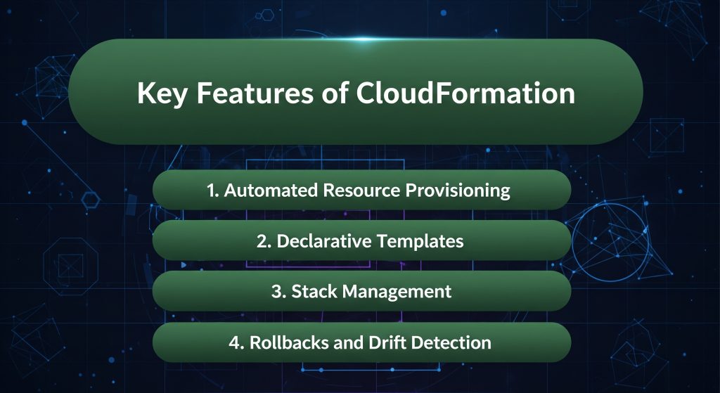 Key Features of CloudFormation