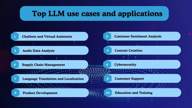 How Can These 10 LLM Use Cases Drive Innovation Across Industries?
