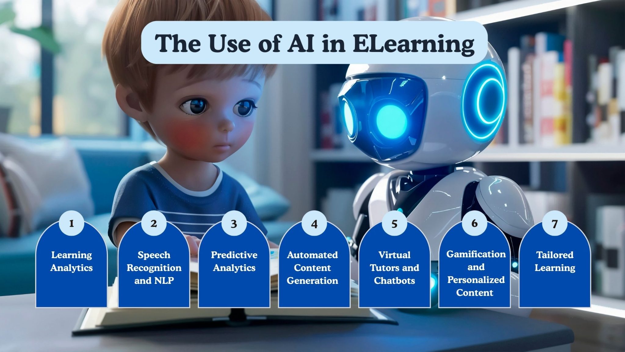 Use of AI in eLearning: Benefits, Use Cases & Future Outlook