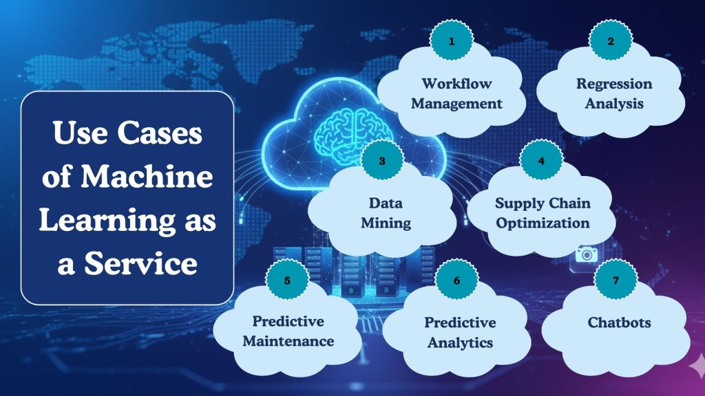 Use Cases of Machine Learning as a Service