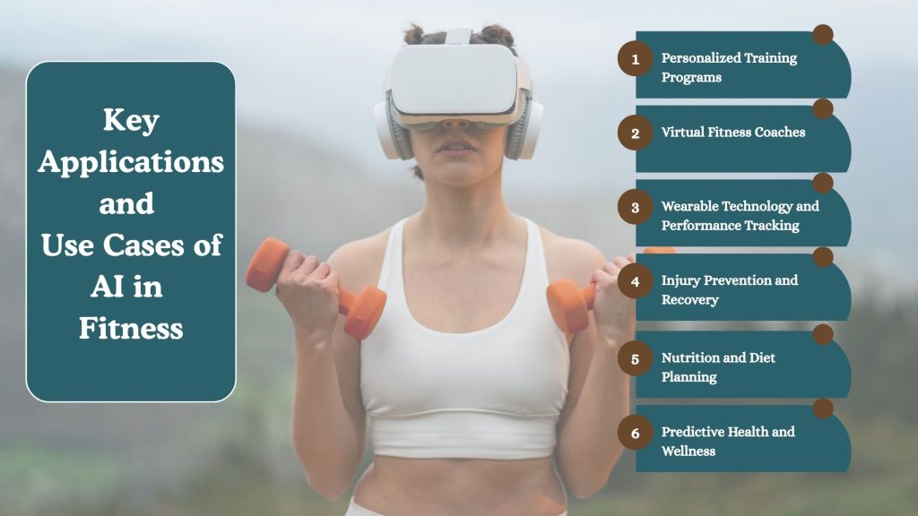 Key Applications and Use Cases of AI in Fitness