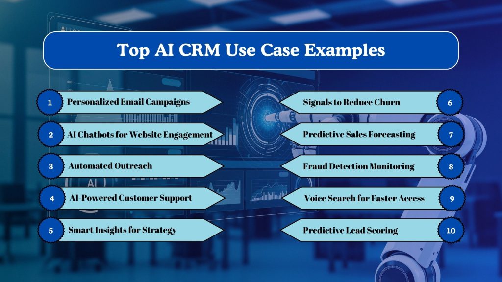 Top AI CRM Use Case Examples