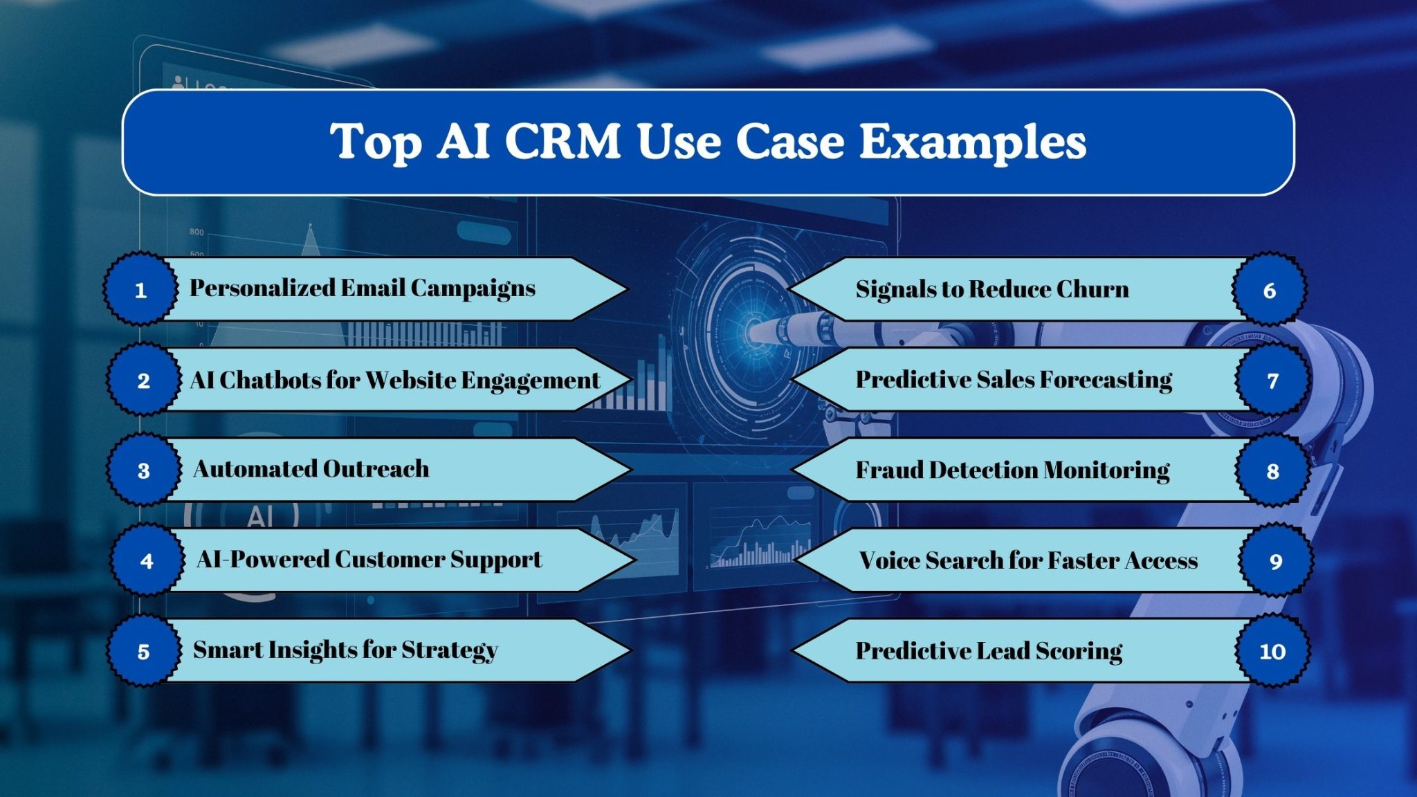 Artificial Intelligence in CRM: Benefits, Use Cases & Trends