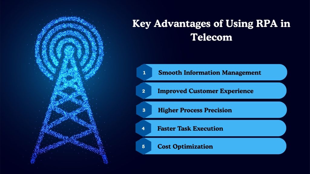 Key Advantages of Using RPA in Telecom Operations