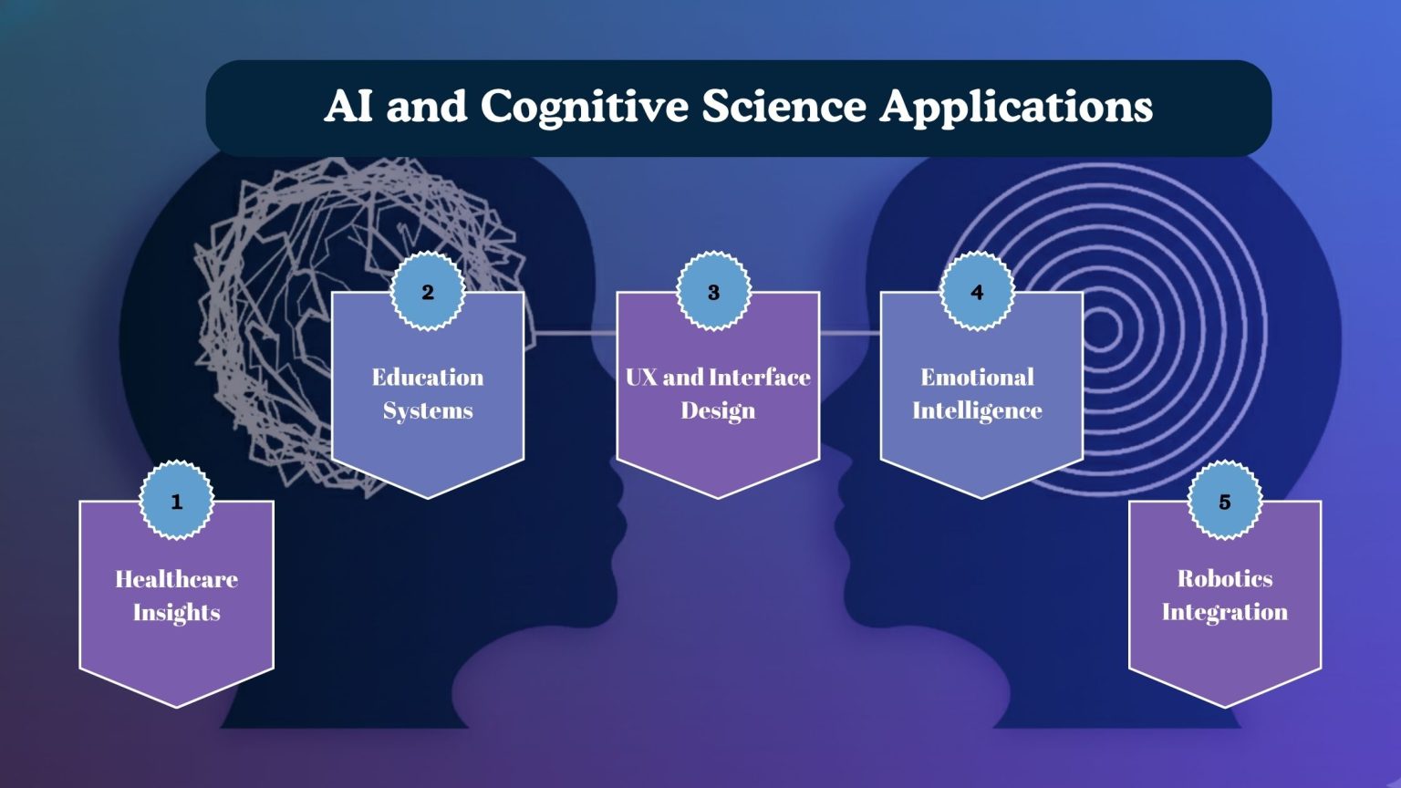 Cognitive Science Vs Artificial Intelligence: Difference, Uses