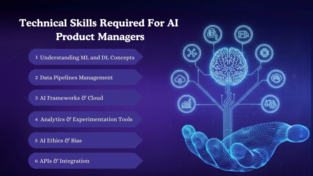 Core Technical Skills Required For AI Product Managers
