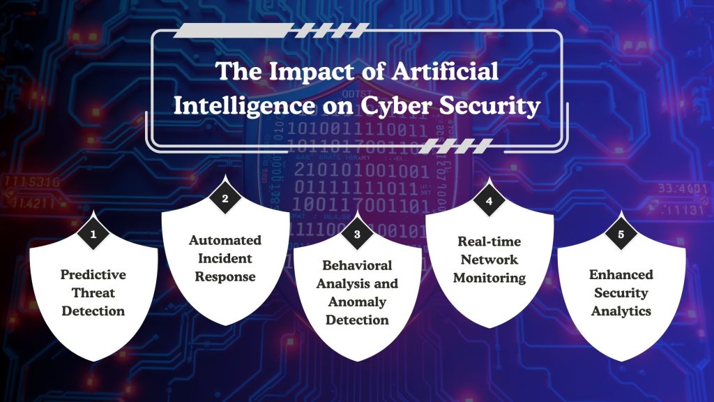 The Impact of Artificial Intelligence on Cyber Security