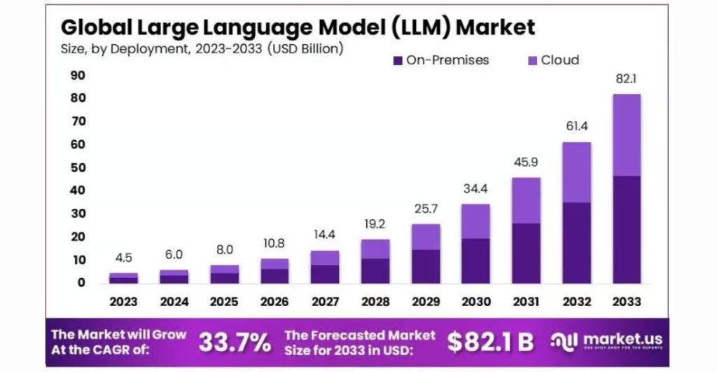 Large Language Model Market (1)