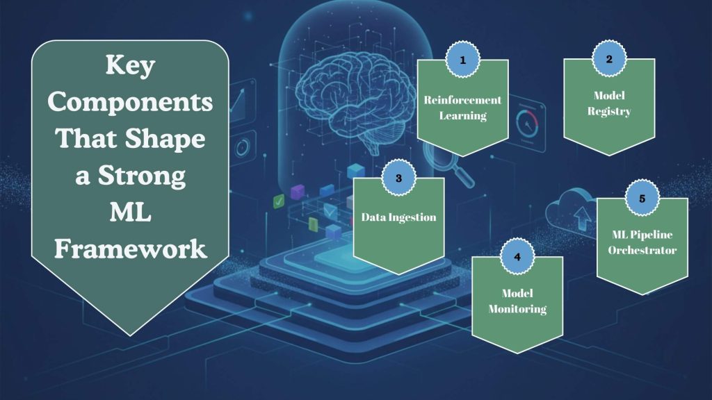 Key Components That Shape a Strong ML Framework