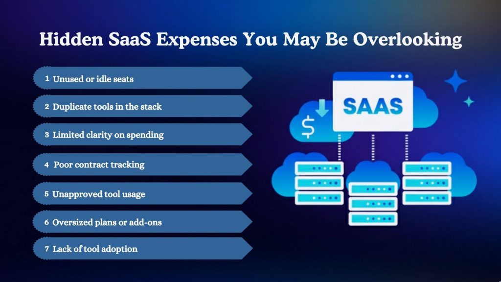 Hidden SaaS Expenses You May Be Overlooking