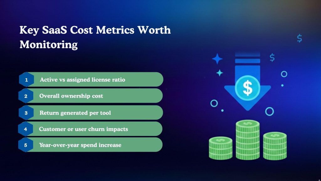 Key SaaS Cost Metrics Worth Monitoring