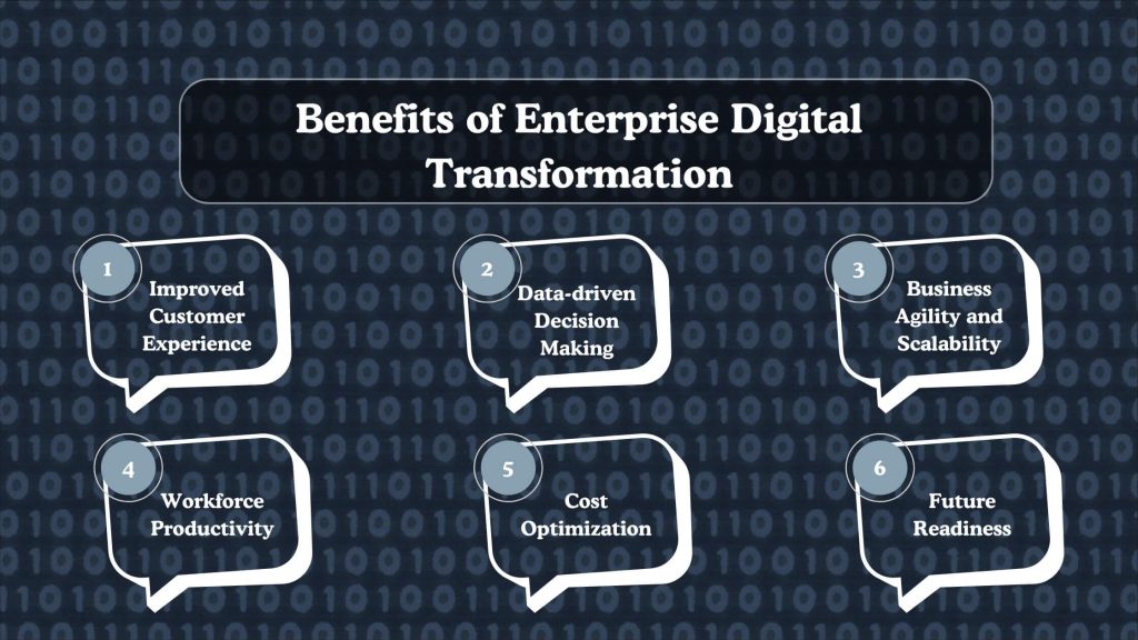 Benefits of Enterprise Digital Transformation