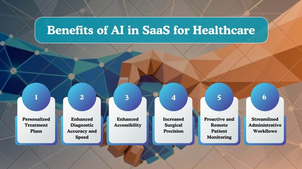 Benefits of AI in SaaS for Healthcare