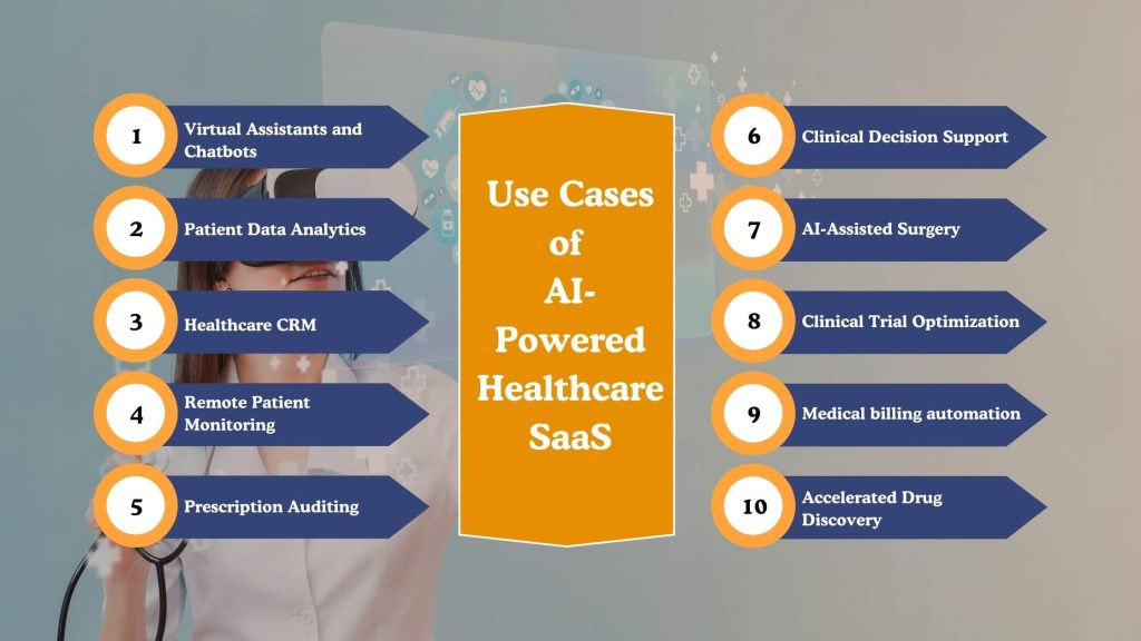 Use Cases of AI-Powered Healthcare SaaS