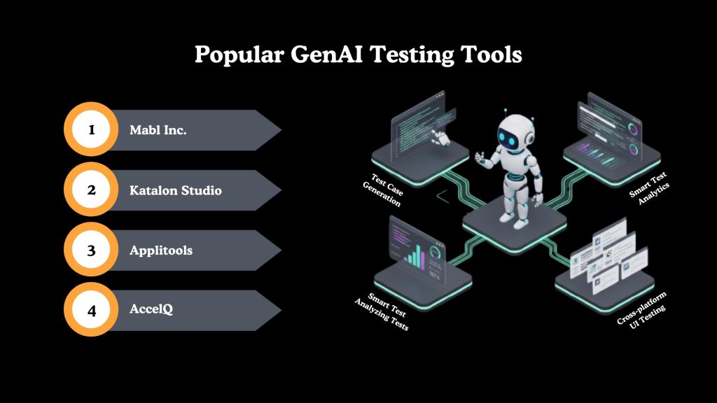 Popular GenAI Testing Tools