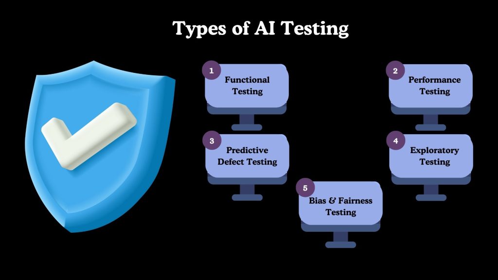 Types of AI Testing