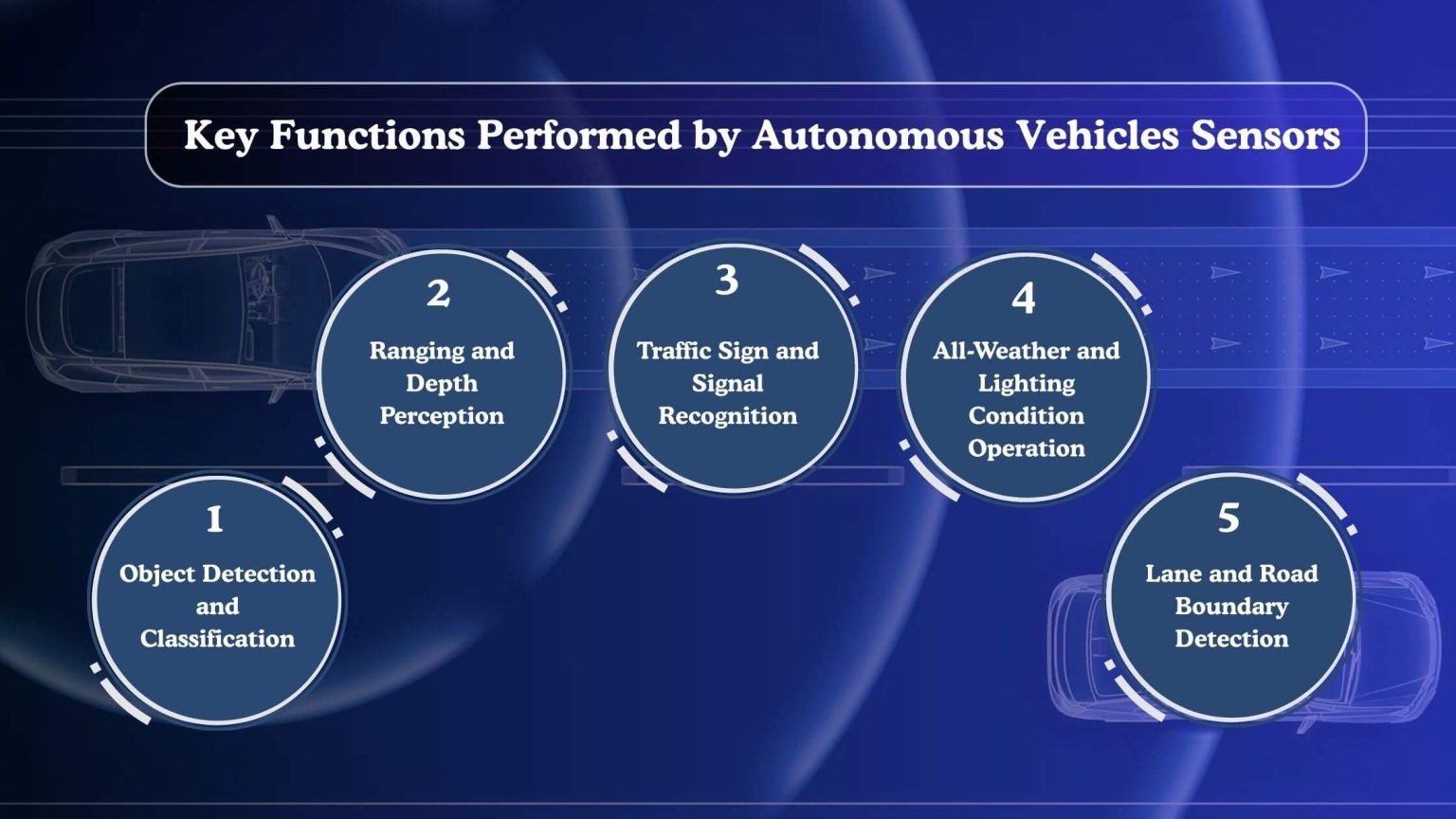 An Ultimate Guide to Autonomous Vehicles Sensors in 2026