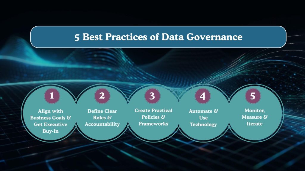 Best Practices of Data Governance