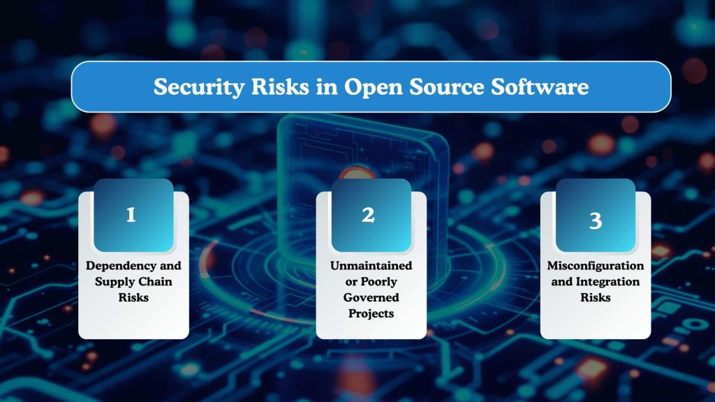 Security Risks in Open Source Software