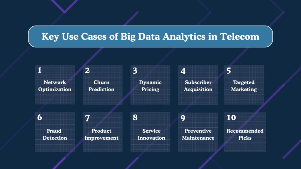 Key Use Cases of Big Data Analytics in Telecom