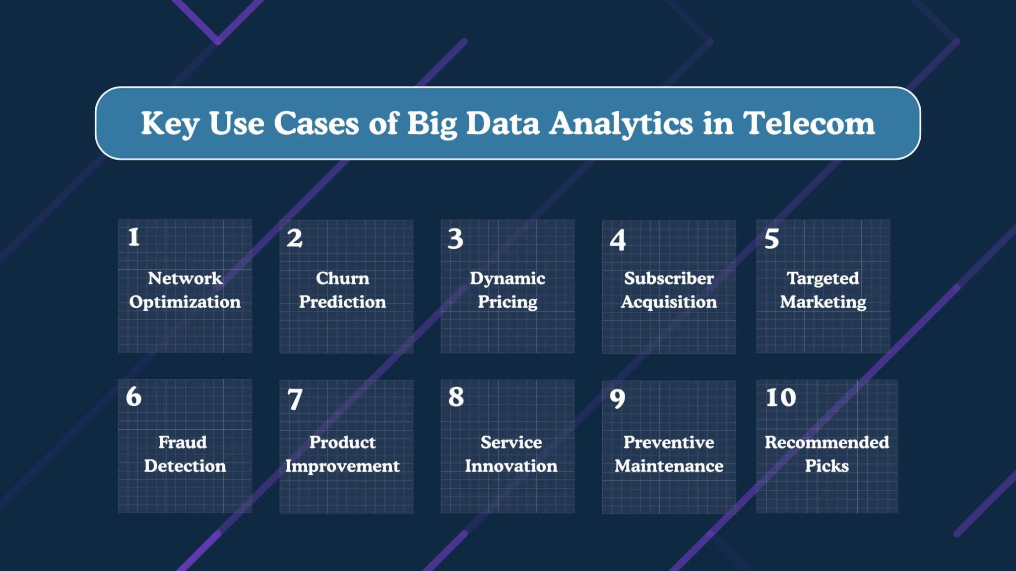 A Comprehensive Guide to Big Data Analytics for Telecom