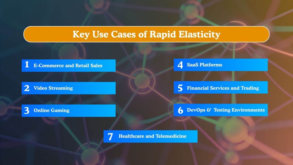 Key Use Cases of Rapid Elasticity