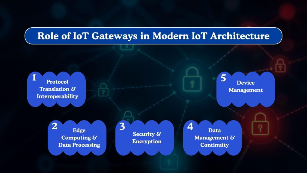 Role of IoT Gateways in Modern IoT Architecture