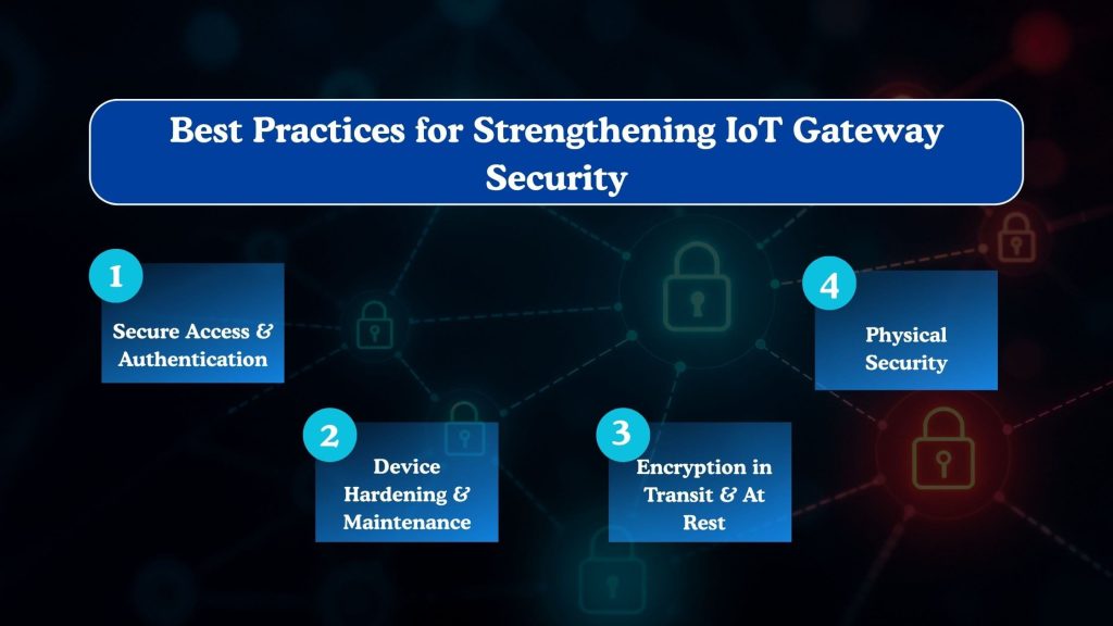 Best Practices for Strengthening IoT Gateway Security