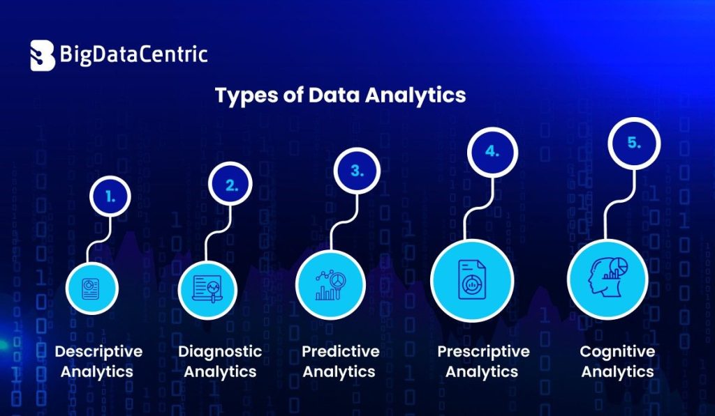 Types of Data Analytic 