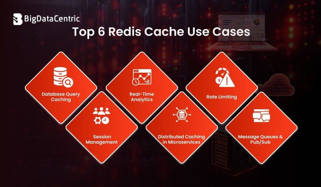 Top6RedisCacheUseCase (1)
