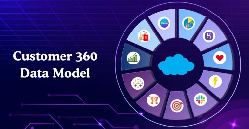 Customer 360 Data Model