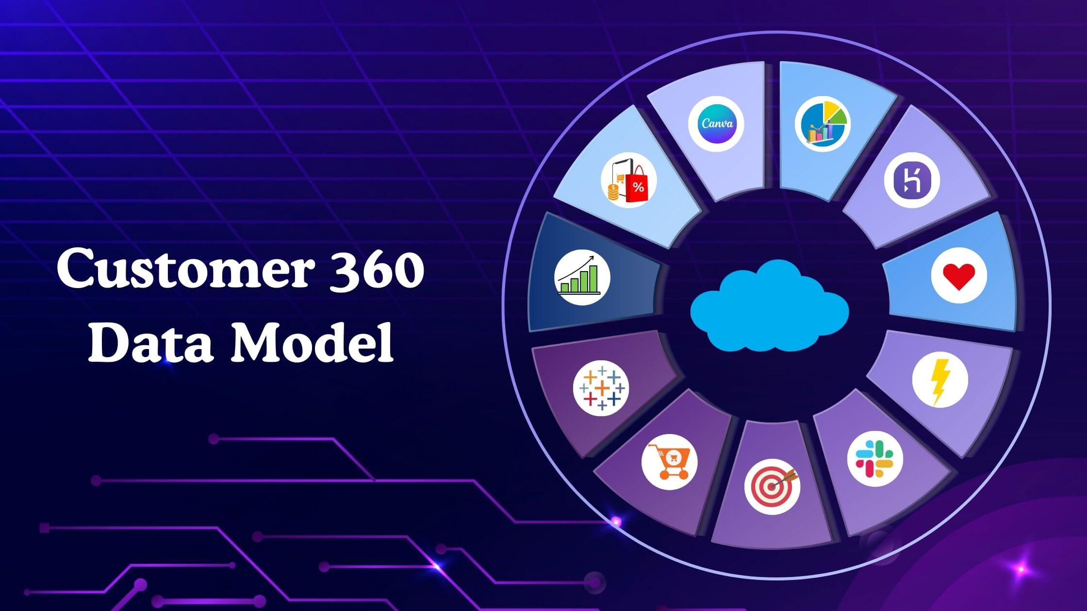 Customer 360 Data Model: A Simple Guide for Growing Businesses