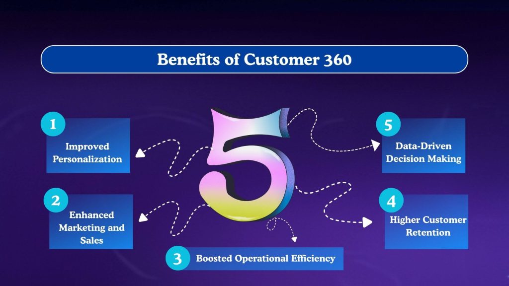 Benefits of Customer 360