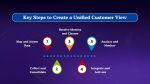 Shadow Customer Customer 360 Data Model: Benefits, Steps & Use Cases