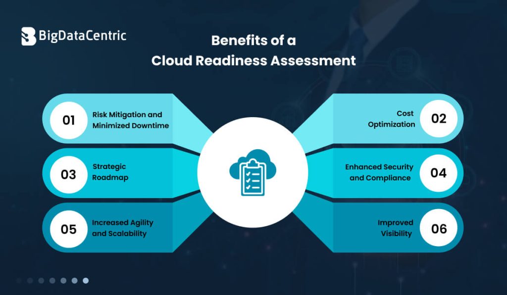 Benefits of a Cloud Readiness Assessment