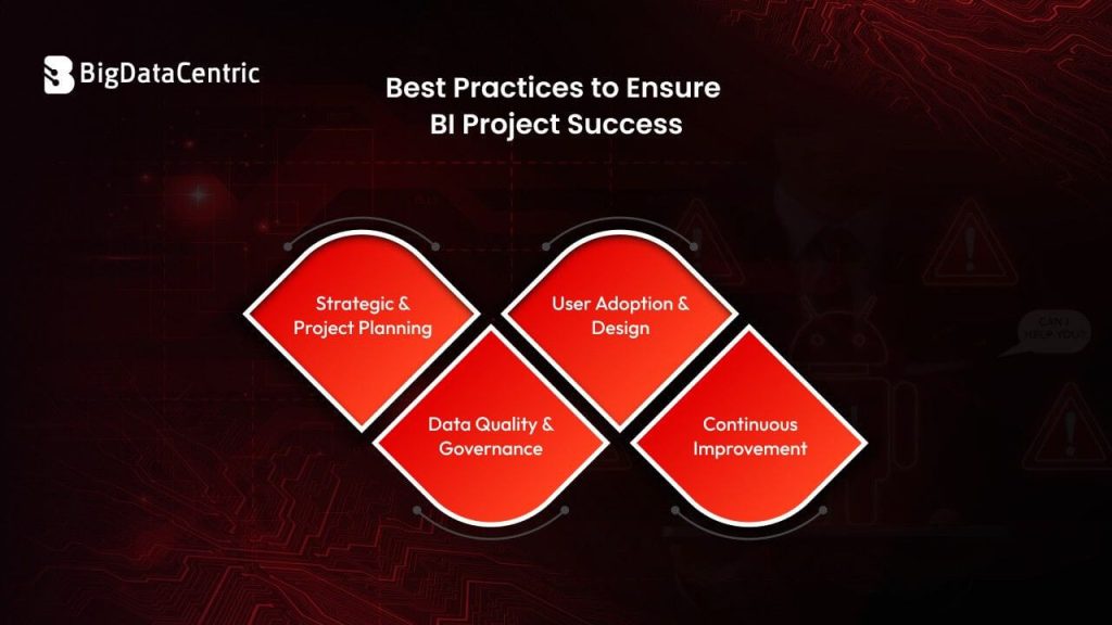 BestPracticestoEnsureBIProjectSuccess