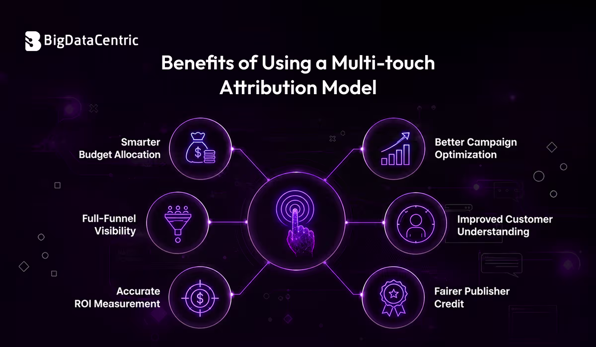 Benefits of Using a Multi-touch Attribution Model