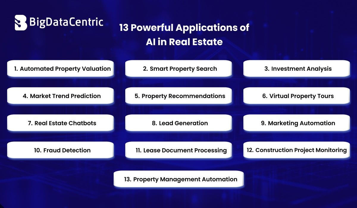 13 Powerful Applications of AI in Real Estate