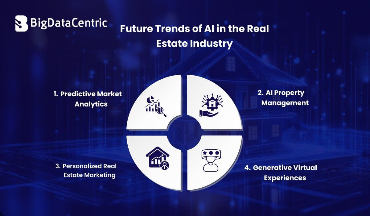 Future Trends of AI in the Real Estate Industry