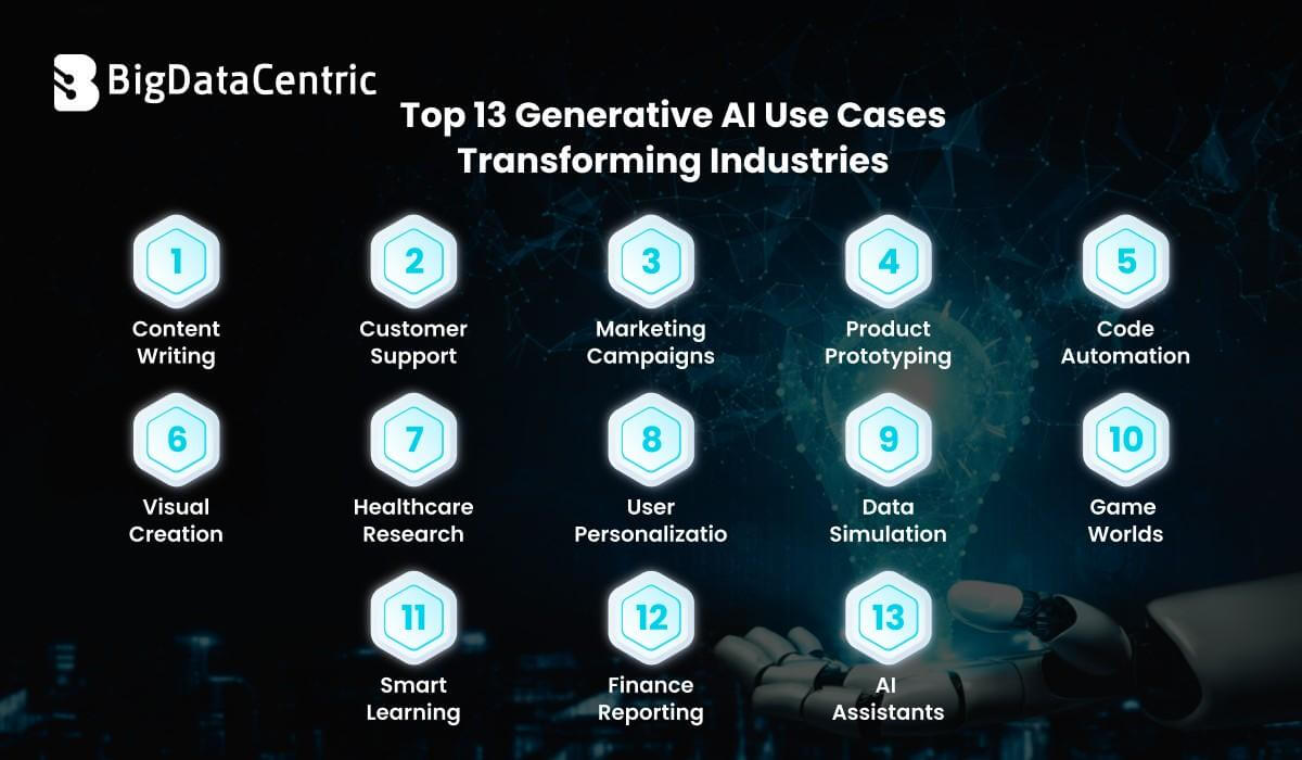 Top 13 Generative AI Use Cases