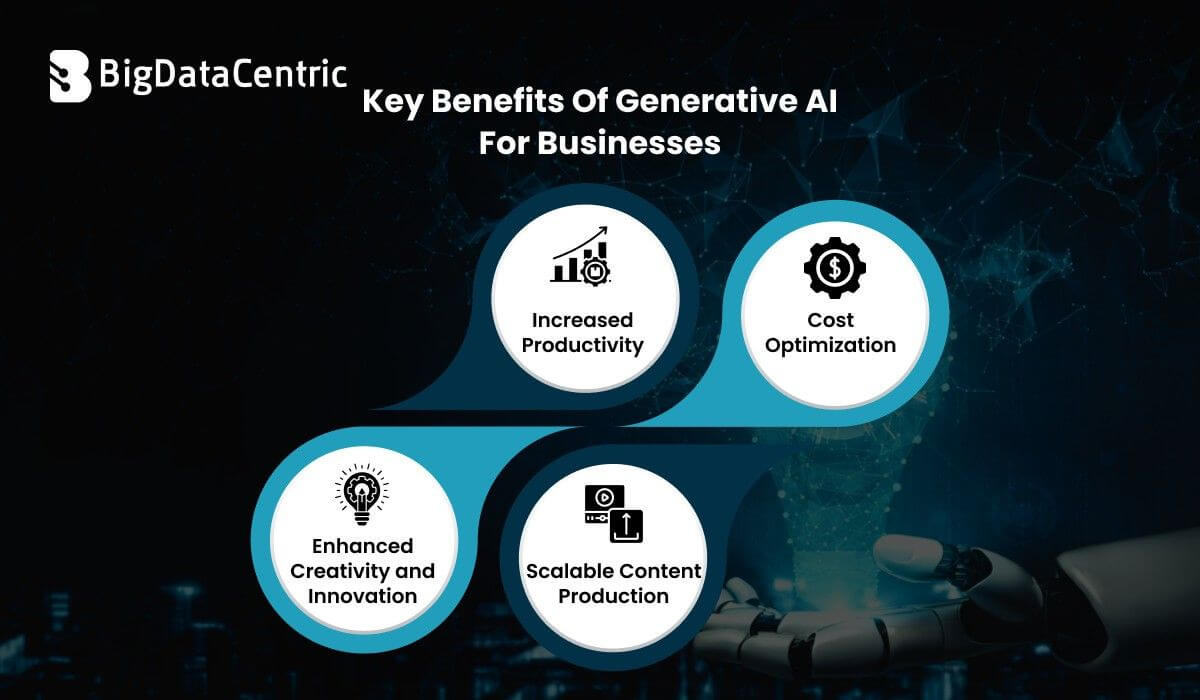 Key Benefits of Generative AI for Businesses